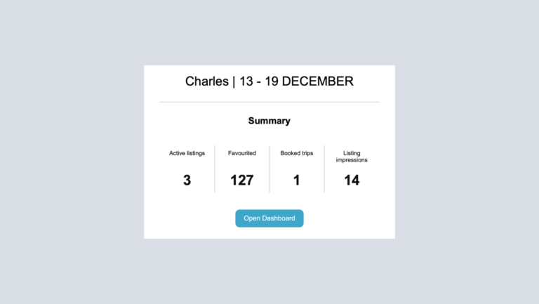 Hosting weekly reports providing insights into your weekly performance