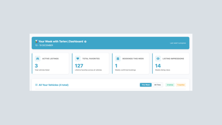 Hosting report dashboard